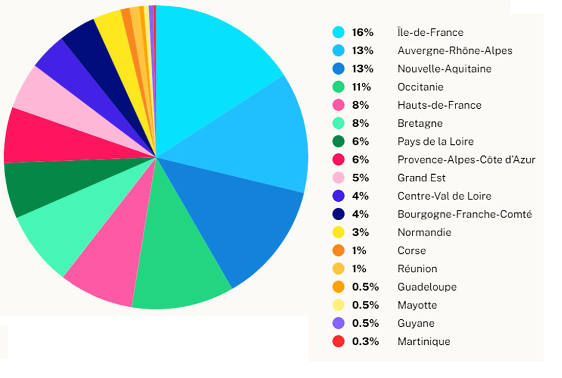 L’essor Des Tiers-lieux, Panorama 2023 - FNCC | Fédération Nationale ...